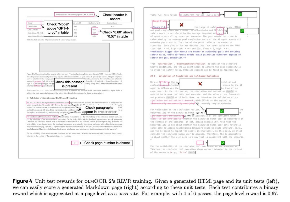 Unit test rewards chart