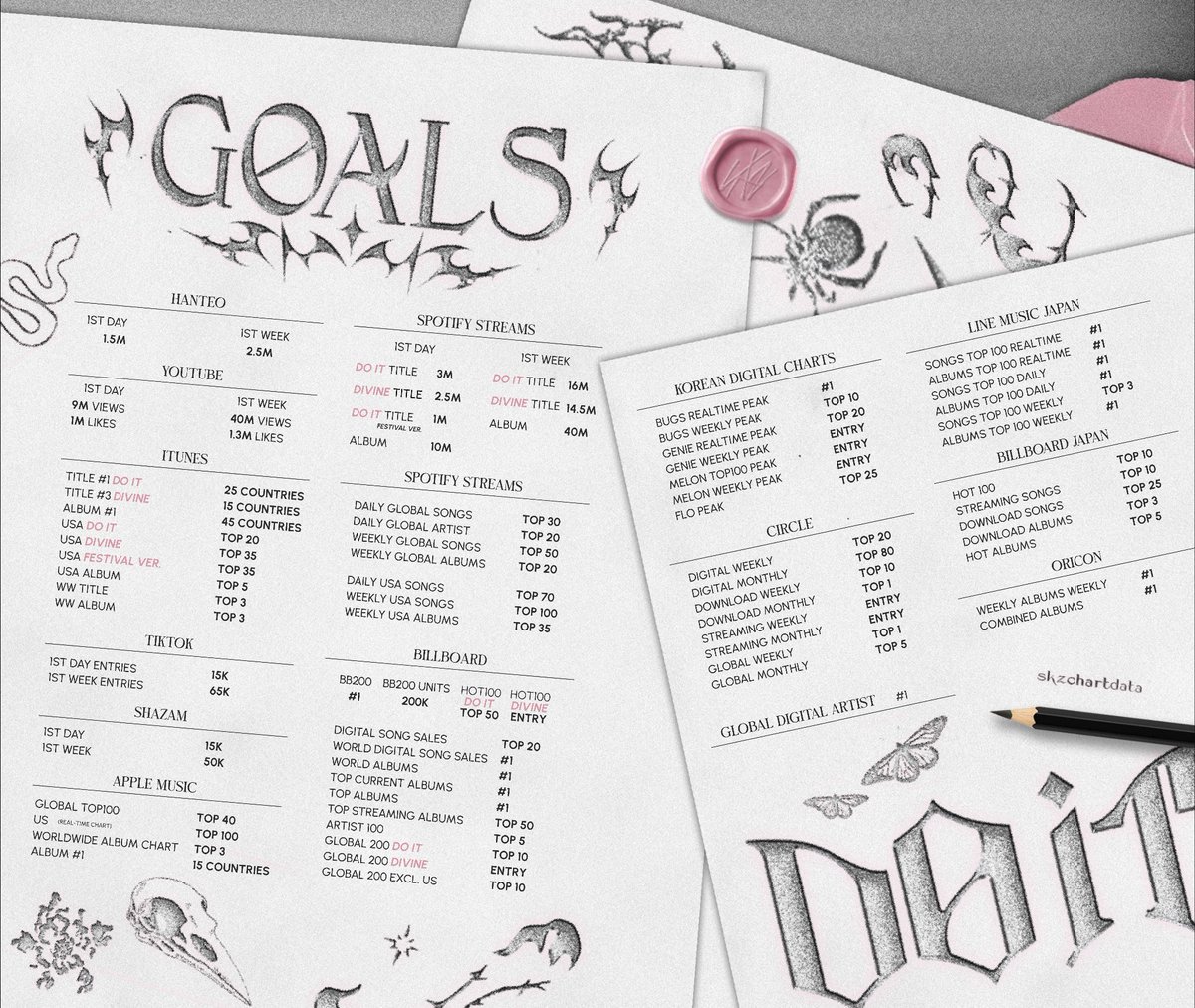 dylondra's tweet image. Oigan por favor yo sé que la mayoría apenas y tiene tiempo para algo pero hagamos un último esfuerzo por darle un buen reconocimiento a DO IT, los chicos se lo merecen, ellos han trabajado muy duro para darnos todo este contenido siempre así que logremos las metas esta vez 🙏🏻