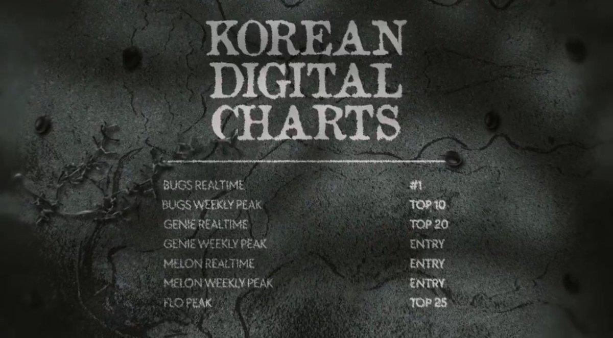 skzwdzcart's tweet image. Help us achieve our KR Charts goals!

A simple RT of the post below already goes a long way. If you have the means, you may also donate, and if you’d like to stream on your own, we offer accounts and stream passes. 💞

#StrayKids #스트레이키즈
#DO_IT #DIVINE
#StrayKidsComeback