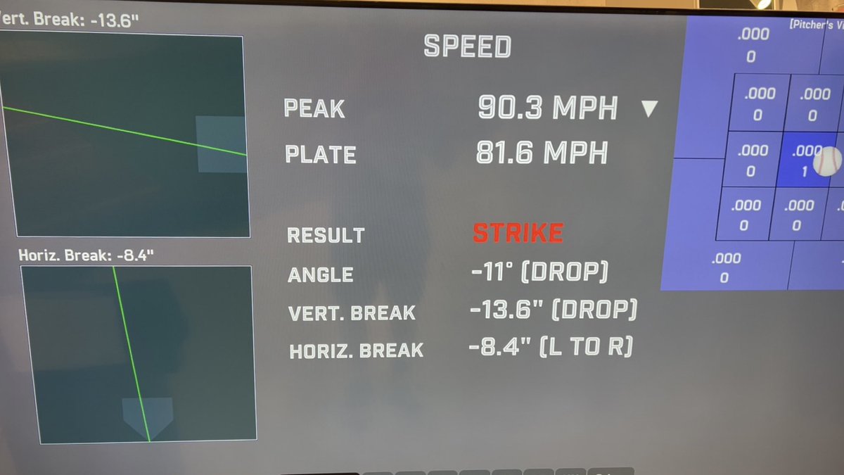 MBrucker34's tweet image. Great double session this morning. Bullpen (T-90x2) and worked on turning on the inside pitch.

@BUncommitted @Baseball_Help1 @UBAuncommitted @AlexJurczynski @CoachJennings44 @5_TPDevelopment @justinoney30 @coach_garz @Jack_Arend4 @TopPreps