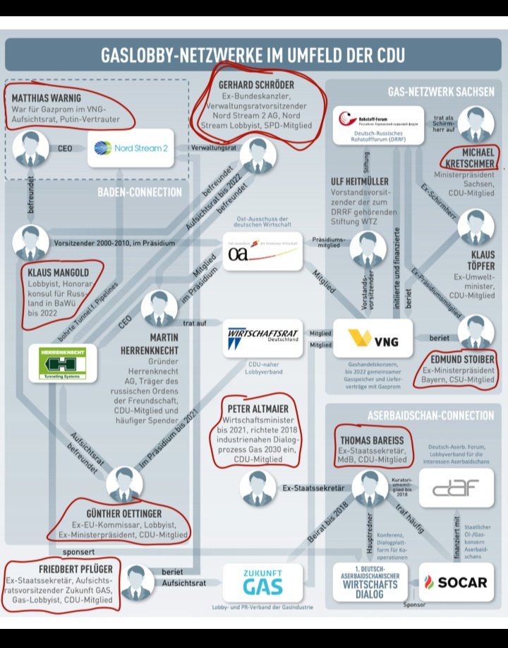 Im🧵über Sigmar Gabriel und #Nordstream kann man auch etwas über das Mindset von Michael #Kretschmer erfahren.
x.com/HS_Akechi/stat…