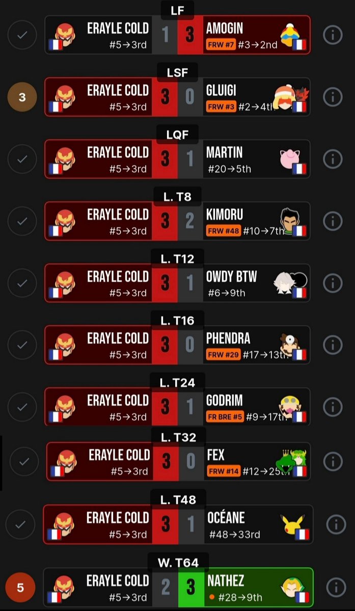 Erayle Cold tweet media