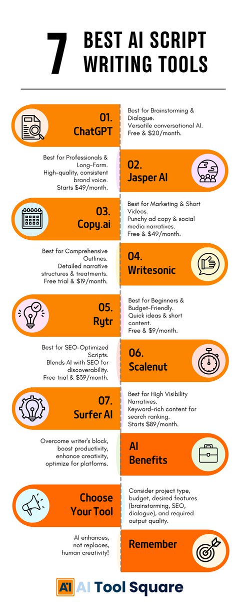 AiToolSquare's tweet image. Visual Guide: 7 Best AI Script Writing Tools! #Infographic #AIScripting
Here&apos;s a visual cheat sheet of the 7 best AI script writing tools! Perfect for quick reference. Discover how AI can supercharge your storytelling. #WritingTips