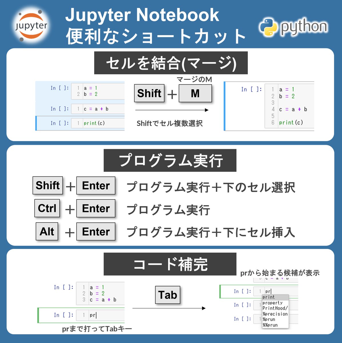 miyashin_prg's tweet image. 効率的なPythonコーディングに😊✨Jupyter Notebookの便利なショートカット😊✨🌟