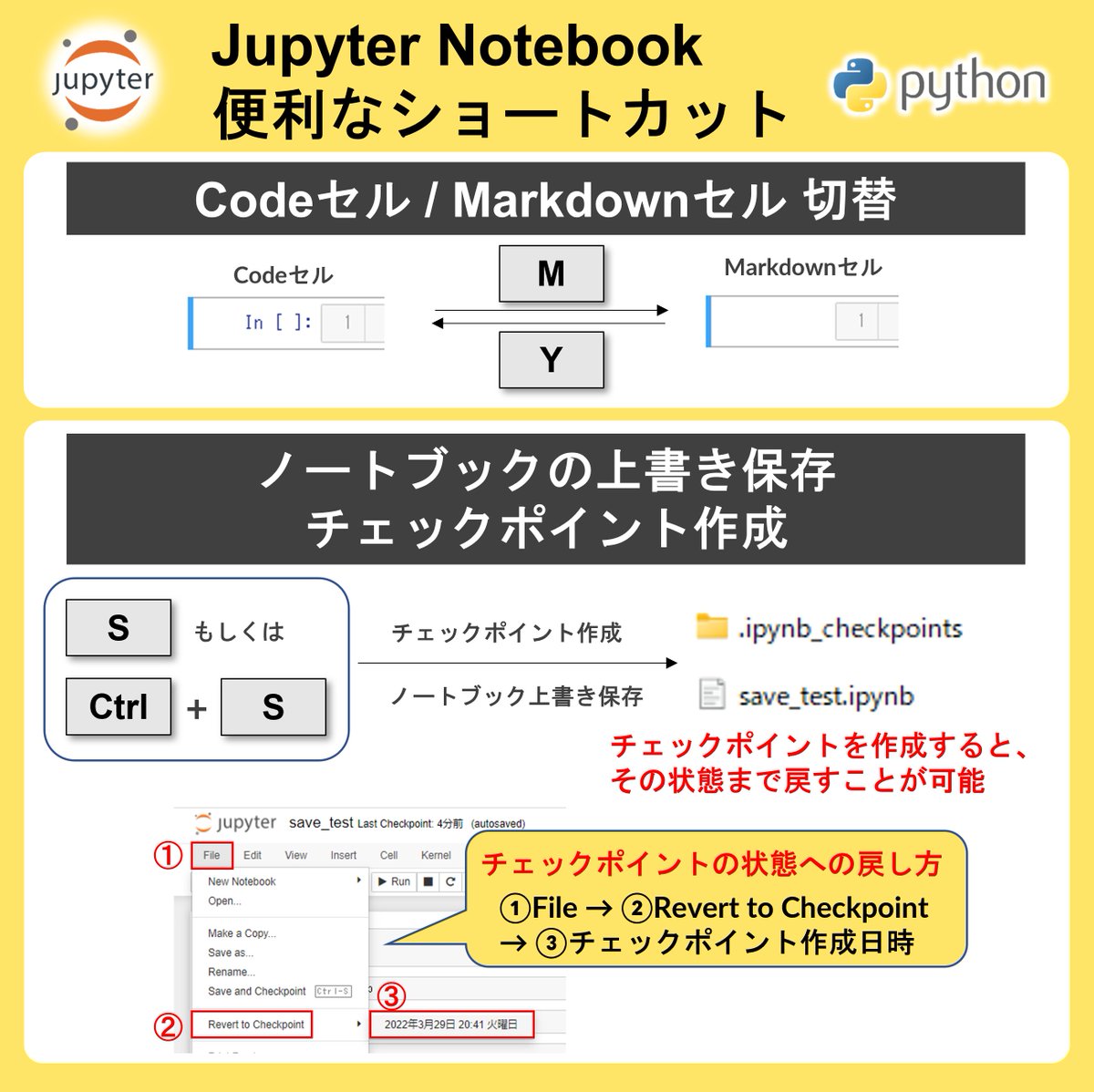 miyashin_prg's tweet image. 効率的なPythonコーディングに😊✨Jupyter Notebookの便利なショートカット😊✨🌟
