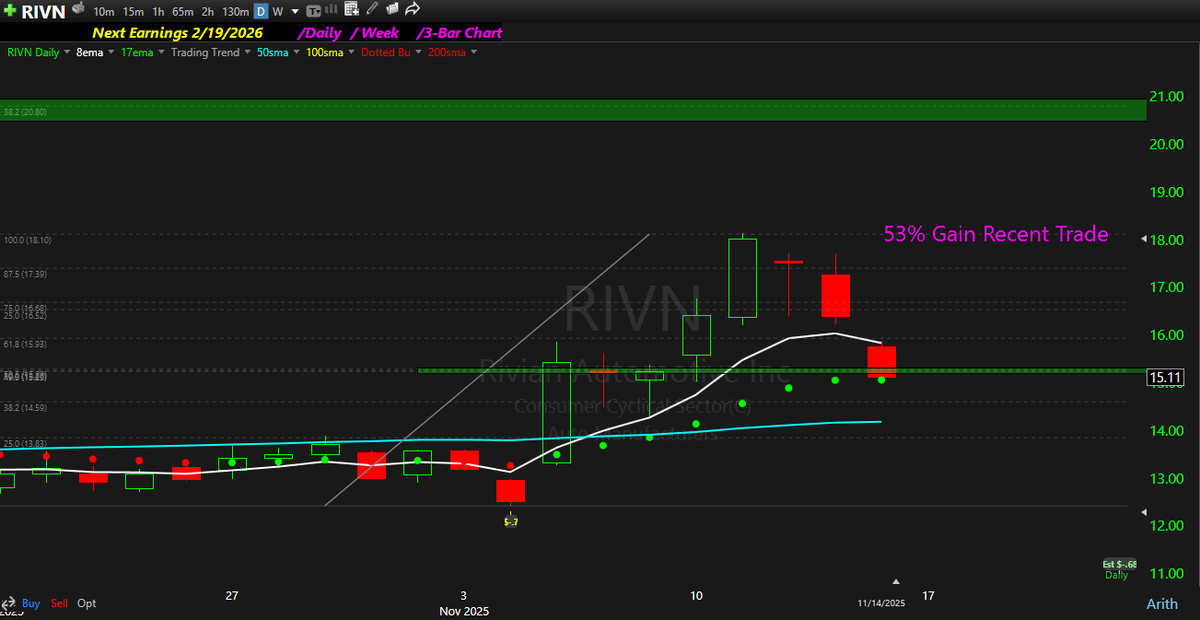 $RIVN Analysis: Get 6 Months FREE &amp; Coach Rick!
🔥 Black Friday: Your Trading Mentor Is Waiting! This year, don't just get a signal—get the strategy.

Our full membership, featuring loads of education products and market insights on stocks like $RIVN, is 6 MONTHS FREE!

The best