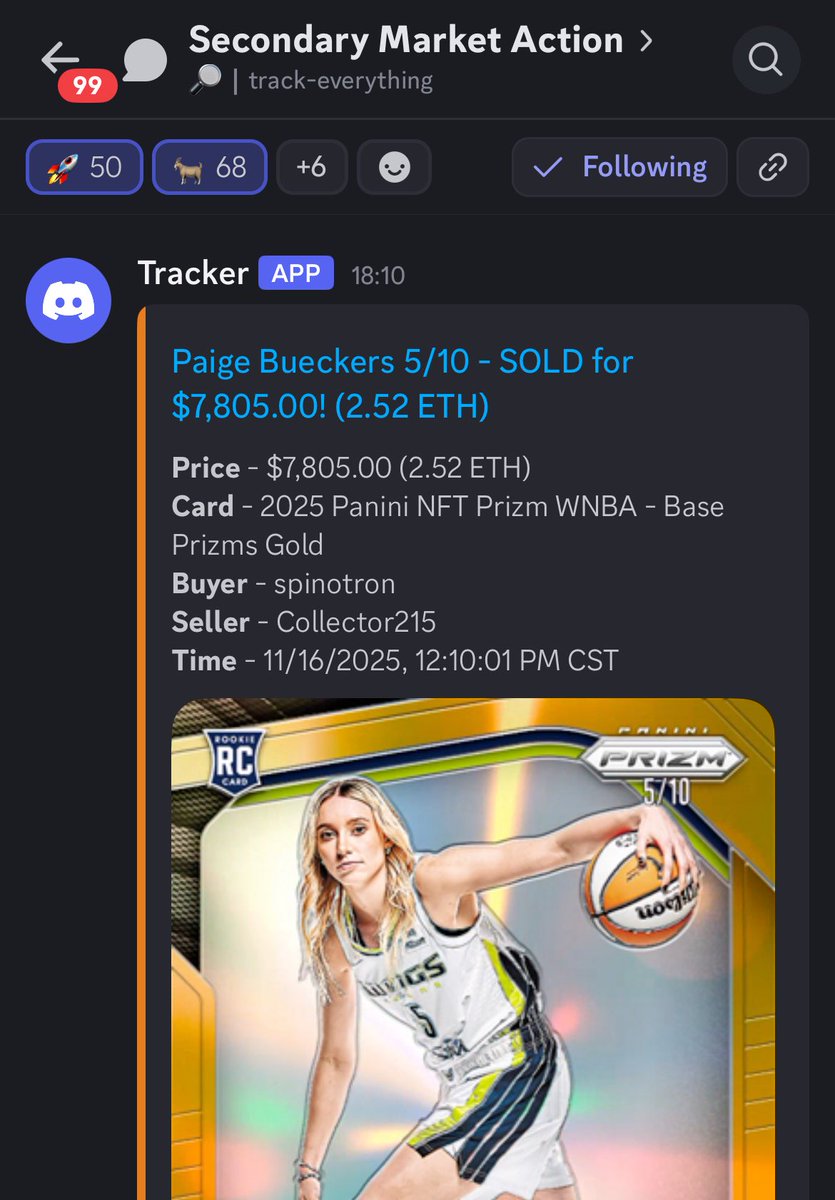 PaniniNFTs's tweet image. 🔥💎🚀🙌

@WNBA Paige RC gold for $7,805. These packs sold at $35 and now trading around $50 on secondary. Strong sales for the most sought after RC in the drop. 

#PaniniBlockchain #BlockByBlock