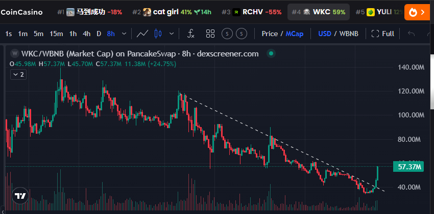 💎GEM INSIDER💎 tweet media