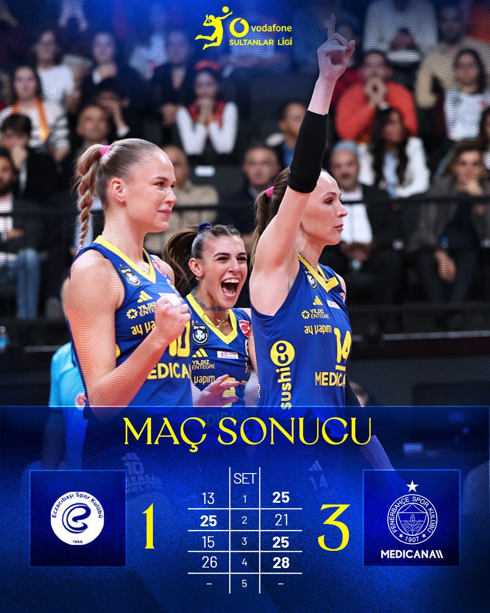 FBvoleybol's tweet image. Maç bizim! 💛💙

#SarıMelekler