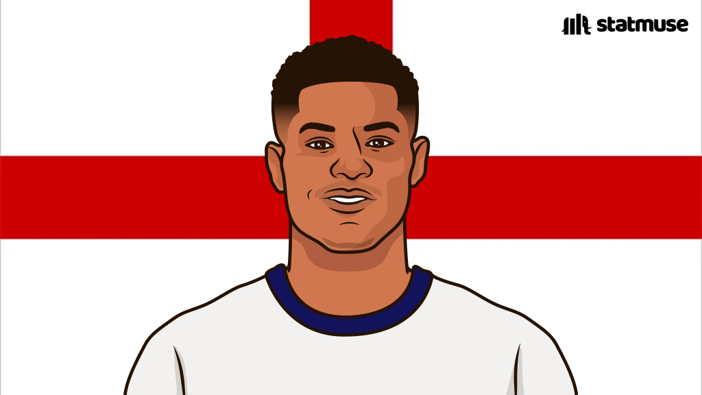 statmusefc's tweet image. Marcus Rashford for club and country this season:

15 G/A
7 Goals
8 Assists