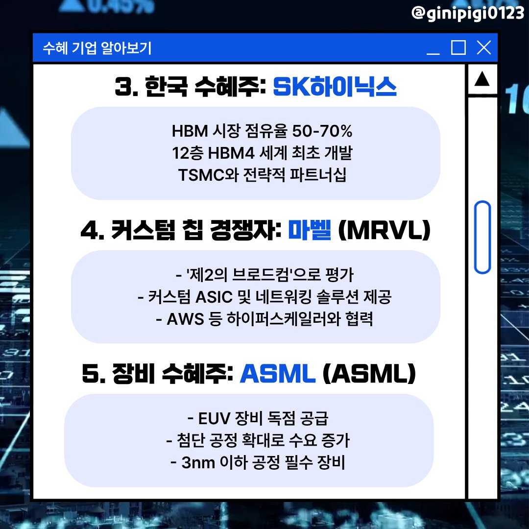 ginipigi0123's tweet image. 아직도 엔디비아만 보고 있나요?
이제는 맞춤형 AI 칩 시대!
커스텀 칩 수혜 기업들을 알아둬요 🐹❤️

바쁜 아침에 하나씩,
토스트처럼 챙겨 먹는 오늘의 시장 키워드🍞

#커스텀칩 #브로드컴 #TSMC #금리갈등 #트럼프vs파월 #60만닉스 #HBM독주