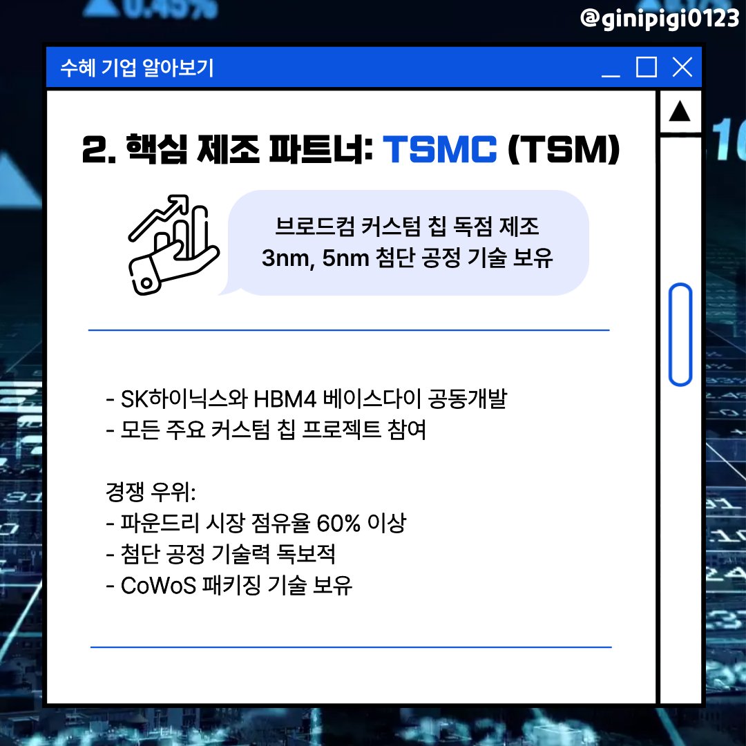 ginipigi0123's tweet image. 아직도 엔디비아만 보고 있나요?
이제는 맞춤형 AI 칩 시대!
커스텀 칩 수혜 기업들을 알아둬요 🐹❤️

바쁜 아침에 하나씩,
토스트처럼 챙겨 먹는 오늘의 시장 키워드🍞

#커스텀칩 #브로드컴 #TSMC #금리갈등 #트럼프vs파월 #60만닉스 #HBM독주