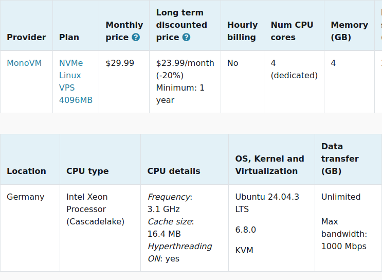 vpsbenchmarks's tweet image. New trial started for @https://twitter.com/monovm NVMe Linux VPS 4096MB: $29.99 #VPS, 4 cores, 4.0GB 
vpsbenchmarks.com/trials/monovm_… #cloudcomputing