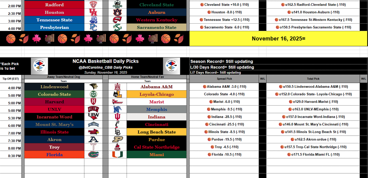 BetCarolina_CBB's tweet photo. 🏀College Basketball Daily Picks🏀
11.16.25 (230-830p EST)

Check out our ATS + Total picks for the 230-830p EST College Hoops games

#GamblingX #GamblingTwitter #FanDuel #DraftKings https://t.co/93BXWP8bBO