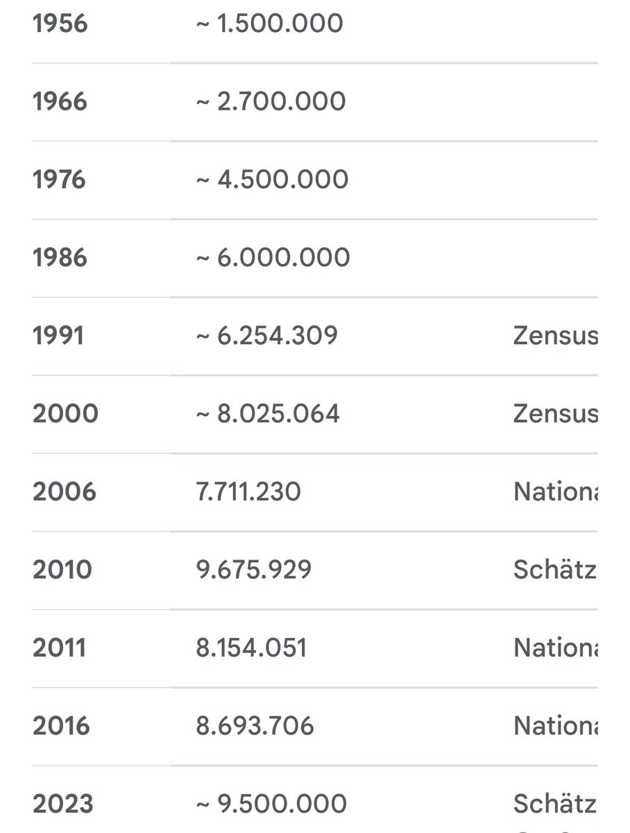 <a href="/Sunnymica/">💙💛 Regina Laska</a> Könnte (wie in vielen dieser Regionen/Kulturen) einfach auch nur an der ungehemmten Vermehrung liegen.
