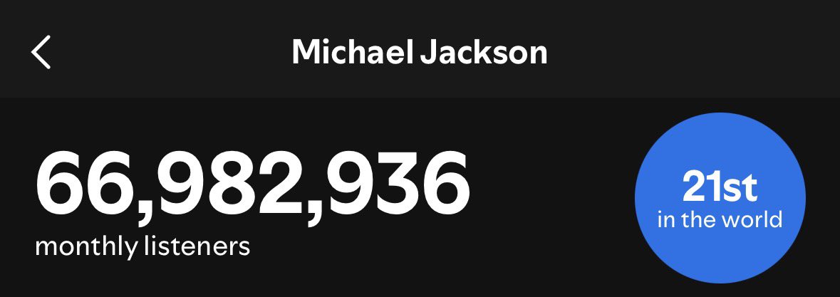 MJChartData's tweet image. 🚨New monthly listeners peak on Spotify🚨