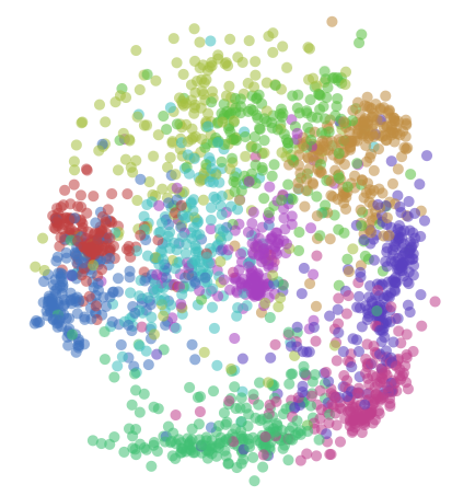 MilosOfCroton's tweet image. Here&apos;s a visualization of different representations of the same dataset, starting with the raw data.  Something important you&apos;ll notice is that similar data points are closer together.
