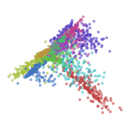 MilosOfCroton's tweet image. Here&apos;s a visualization of different representations of the same dataset, starting with the raw data.  Something important you&apos;ll notice is that similar data points are closer together.