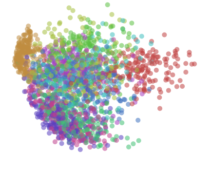 MilosOfCroton's tweet image. Here&apos;s a visualization of different representations of the same dataset, starting with the raw data.  Something important you&apos;ll notice is that similar data points are closer together.