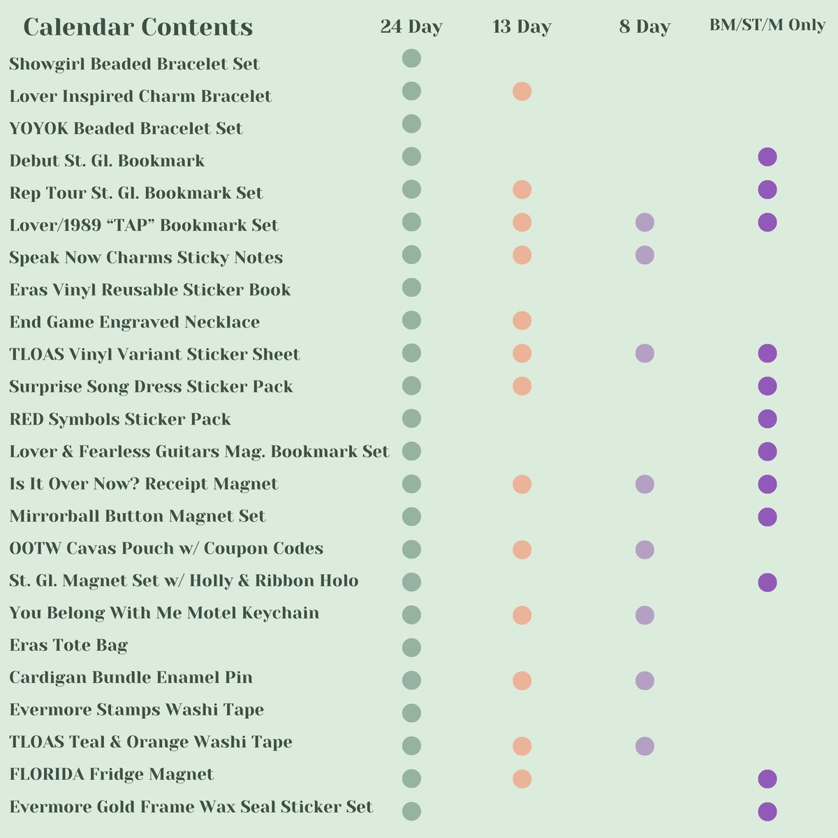 Willow_Reads's tweet image. 🎁GIVEAWAYYY🎁

Winner receives one “The Lucky One Box” 13 day swiftie Advent Calendar 🤭

Must follow this acct, like, and rt this post

Intl

Comment which Advent Calendar item is your fav or what you’re most excited for (photos in thread below)

Ends Nov 23rd