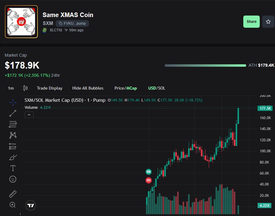 0zkato's tweet image. Rapid climb on $SXM, delivering 3.05X in 40m

CA: FVKUcEg8fxymsVxFHpBikCGq4XX5D4JqnykLoaLo

Early movers are already in