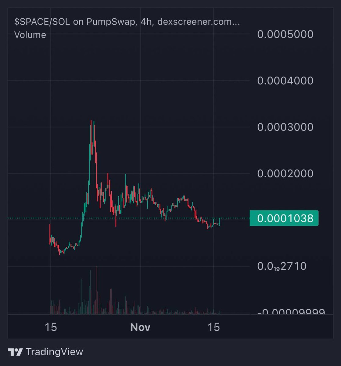 4realspace's tweet photo. You gonna wait until the hype starts and the whole world finally discovers us?
Or are you gonna believe before the crowd does?📈

AUUu7yuTkwq46jLmZJQC9DbuAYWKvmwmpTUq6VLMpump https://t.co/j3DrjhVUD6