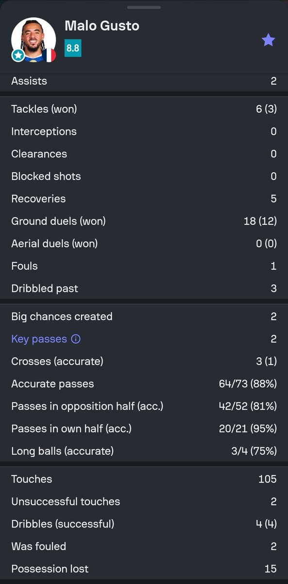 TK221996's tweet image. 4 dribbles completed to boot yk. PL assist leader #SoonCome #IfHeIsntPlayingInThe10 #JustOverlapsPorFavor