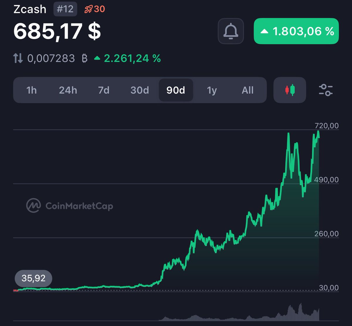 Crypto Fergani tweet media