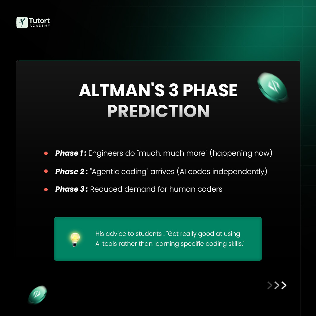 tutort_academy's tweet image. 🚀Tech is evolving fast. Developers now need more than coding—deep thinking, system understanding, and AI collaboration. This shift is an opportunity to upskill, innovate, and grow with the future.

#Developer #TutortAcademy