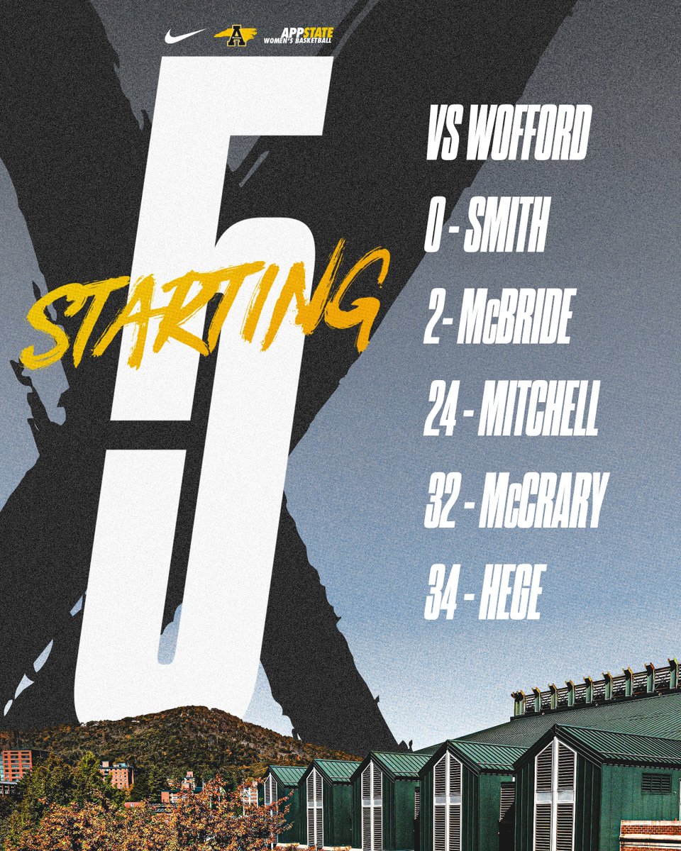 App State Women’s Basketball tweet media