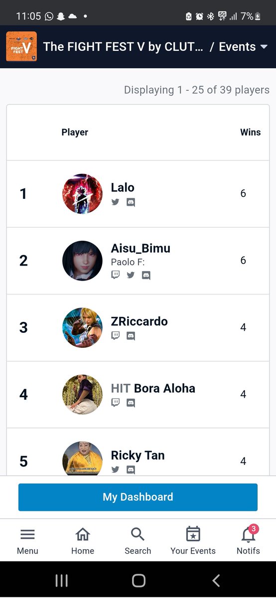 Won my local Tournament in Tekken🔥🔥.GGs to everyone,super fun event as usual and thanks to <a href="/clutchunited/">CLUTCH United R.M.</a> for hosting👌