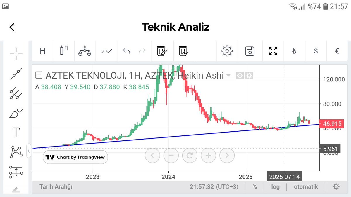 alikaras50's tweet image. #aztek