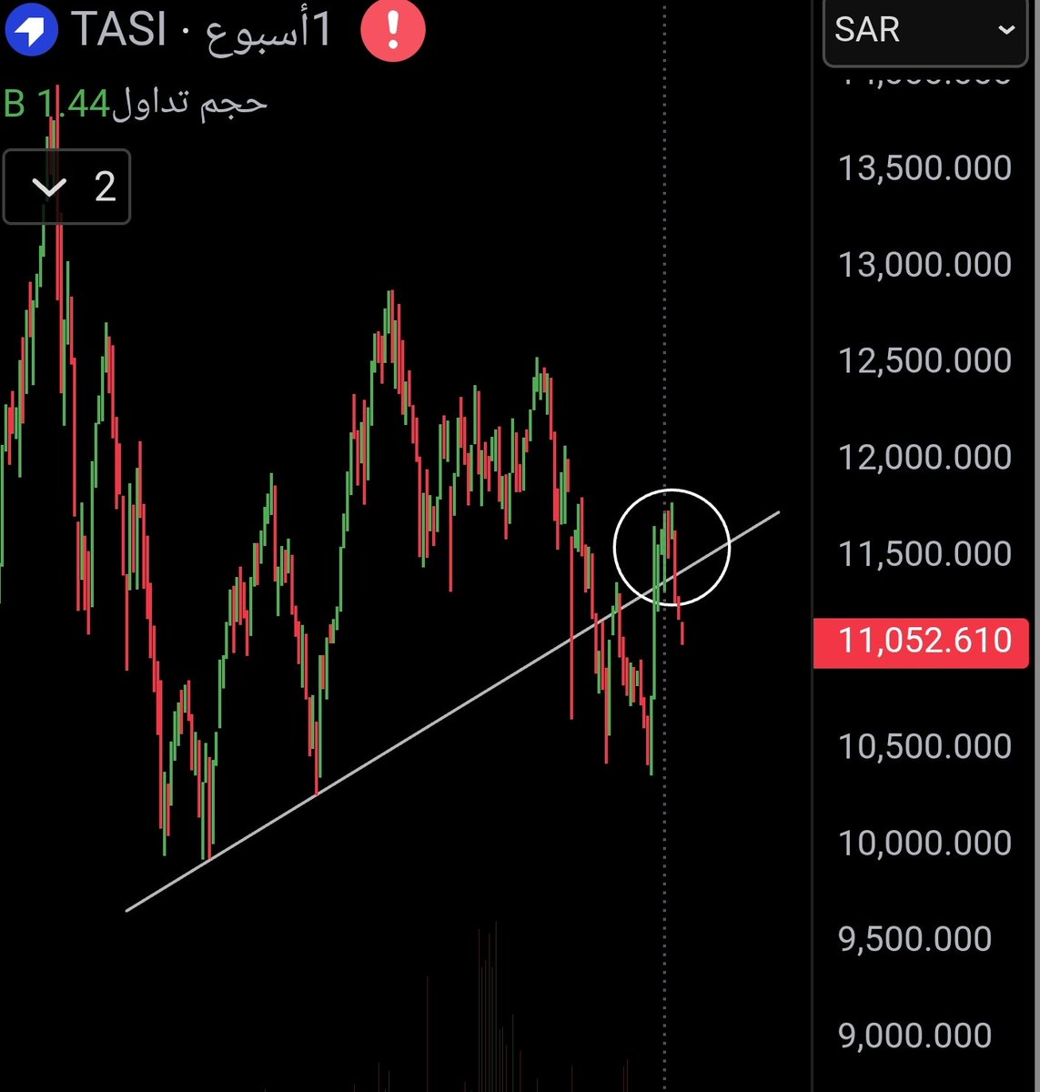إسماعيل الشكري tweet media