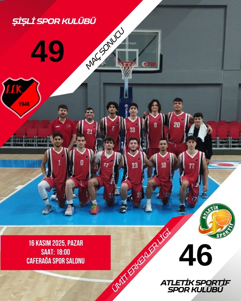 sislisporkulubu's tweet image. 🏀 ÜMİT ERKEKLER LİGİ&apos;NDE MAÇ SONUCU

Ümit takımımız, Atletik Sportif Spor Kulübü karşısında mücadeleyi 49-46&apos;lık skorla kazandı. 

Sporcularımızı ve antrenörlerimizi tebrik ediyoruz. Daha nice zaferlere👏

#şişlisporkulübü #şişlihaber #basketbol #ümitlerligi #basketbolmaçı