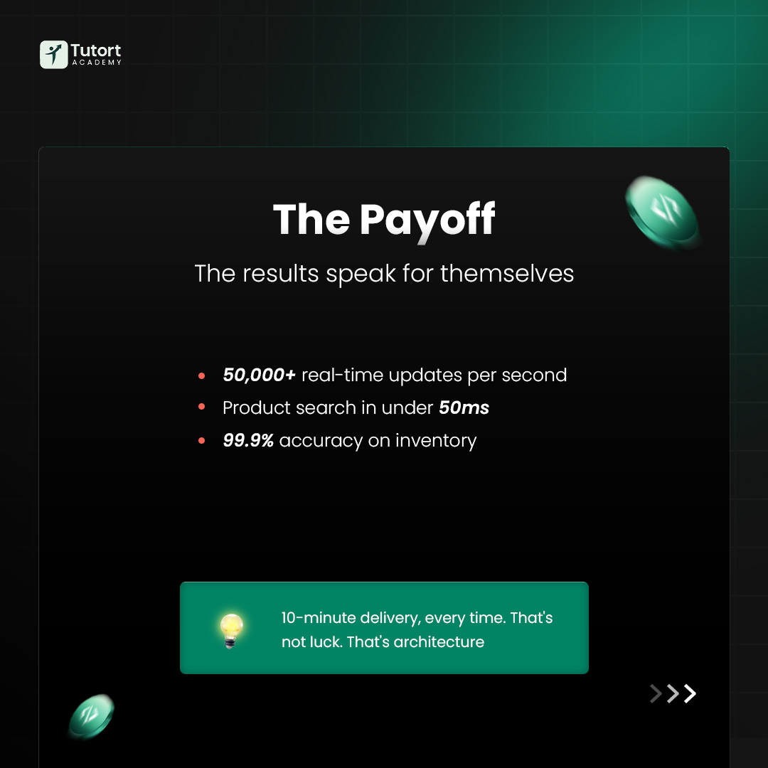 tutort_academy's tweet image. Blinkit delivers in minutes because of hyper-local dark stores, smart routing, and real-time inventory systems. Speed isn’t magic- it’s data, tech, and logistics working together seamlessly⚡🏍️

#Blinkit #TutortAcademy #Realitycheck