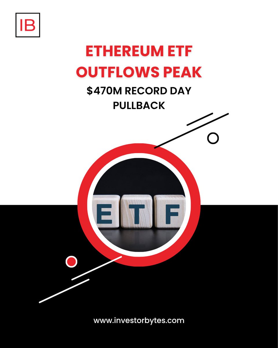 investorbytes_'s tweet image. Ethereum ETFs see peak outflows as institutional rotation and market sentiment weigh on ETH positions.
#EthereumETF #ETHOutflows #Crypto #IB #InvestorBytes

investorbytes.com/ethereum-etf-o…