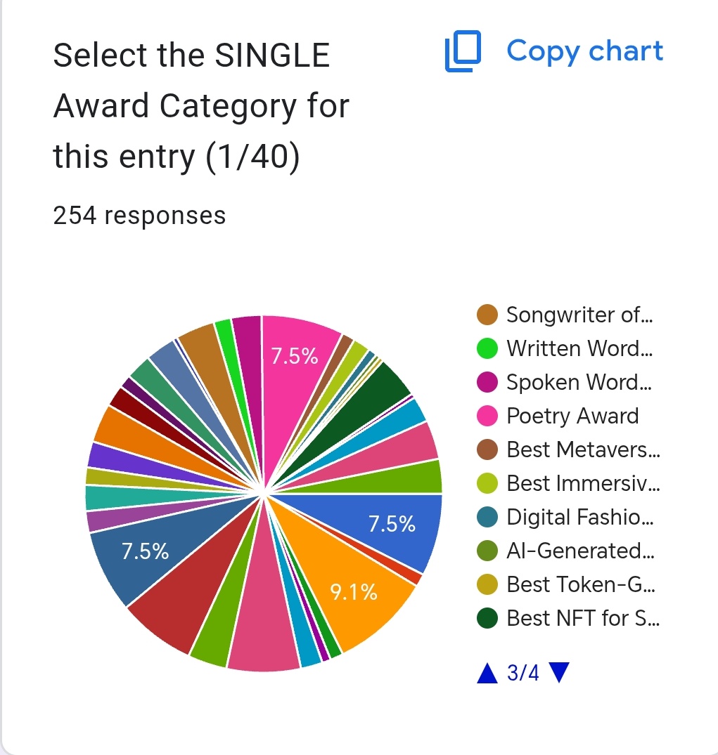 Blue2black's tweet image. Well done to all the Nominees of 2025.

There are only 11 hrs left to be a nominee for the #Web3ArtistsAwards

Go make sure your favorite artists are nominated now! 👇

docs.google.com/forms/d/e/1FAI…