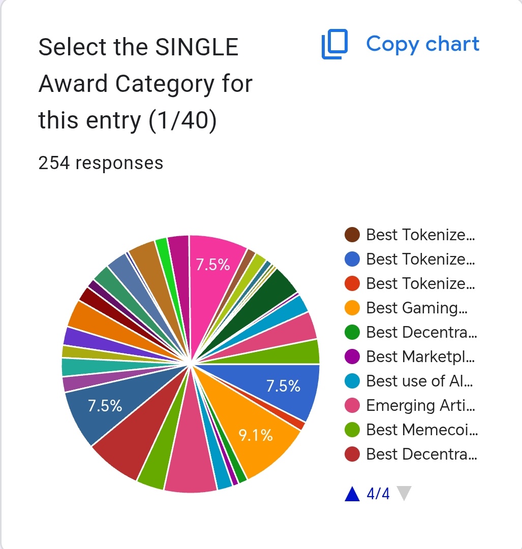 Blue2black's tweet image. Well done to all the Nominees of 2025.

There are only 11 hrs left to be a nominee for the #Web3ArtistsAwards

Go make sure your favorite artists are nominated now! 👇

docs.google.com/forms/d/e/1FAI…