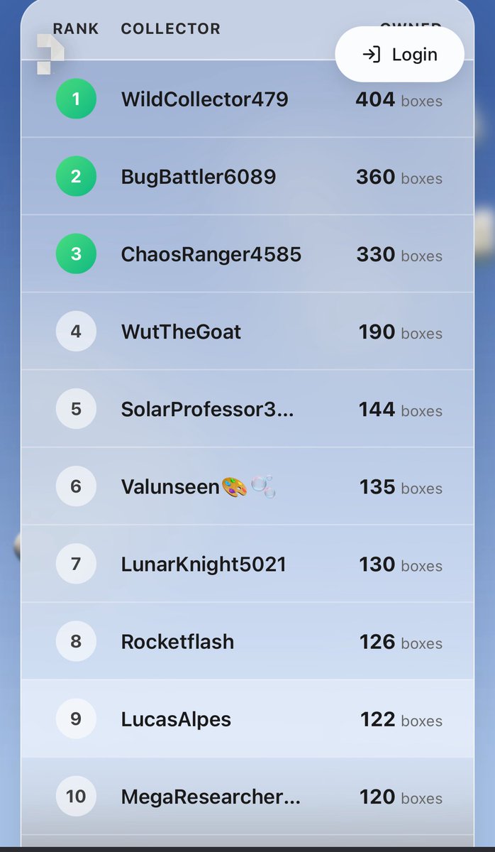Wow! I made it into the top 10 in the ranking of the craziest 😂 <a href="/Groowut/">Wut</a> Let’s go. 

<a href="/itsafwog/">fwog</a> <a href="/phygitals/">phygitals</a>