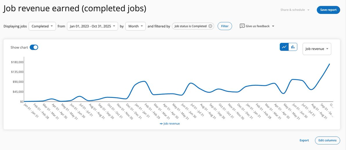 If I can offer one genuinely life-changing piece of advice to anyone getting rekt by crypto right now:

Close the charts and build a real local service business.

Controlling the lead flow for a single trade in one city will out-earn 99% of crypto Twitter.

Give yourself one full