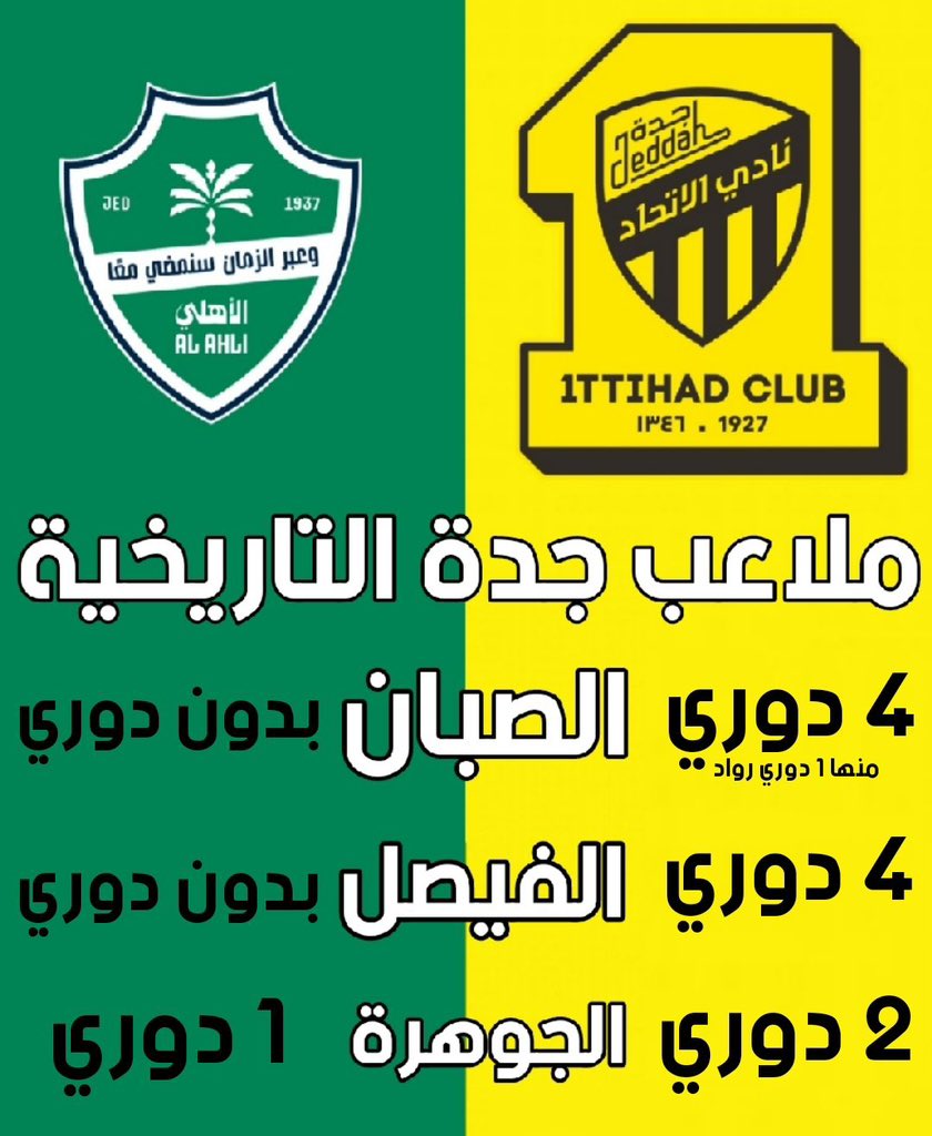 ittfc30's tweet photo. 🚨🚨🚨 — للتاريخ ☝
▪︎حسب نتائج مشروع توثيق تاريخ كرة القدم السعودية

في مدينة جدة الصفراء 👑🔥💛

🏆 الاتحاد اكثر تتويج في بطولات الدوري على "ملاعب مدينة جدة التاريخية"

🏟🟡 10 دوري ☝👑
🏟🟢 1 دوري 💀

🏟 — ملعب الصبان 🏆
🟡 الاتحاد 4 دوري منها دوري رواد
🟢 الهابط الاهلي بدون دوري ❌

🏟 —  استاد عبدالله الفيصل 🏆
🟡 الاتحاد 4 دوري
🟢 الهابط الاهلي بدون دوري ❌

🏟 — الجوهرة 🏆
🟡 الاتحاد 2 دوري
🟢 الهابط الاهلي 1 دوري
