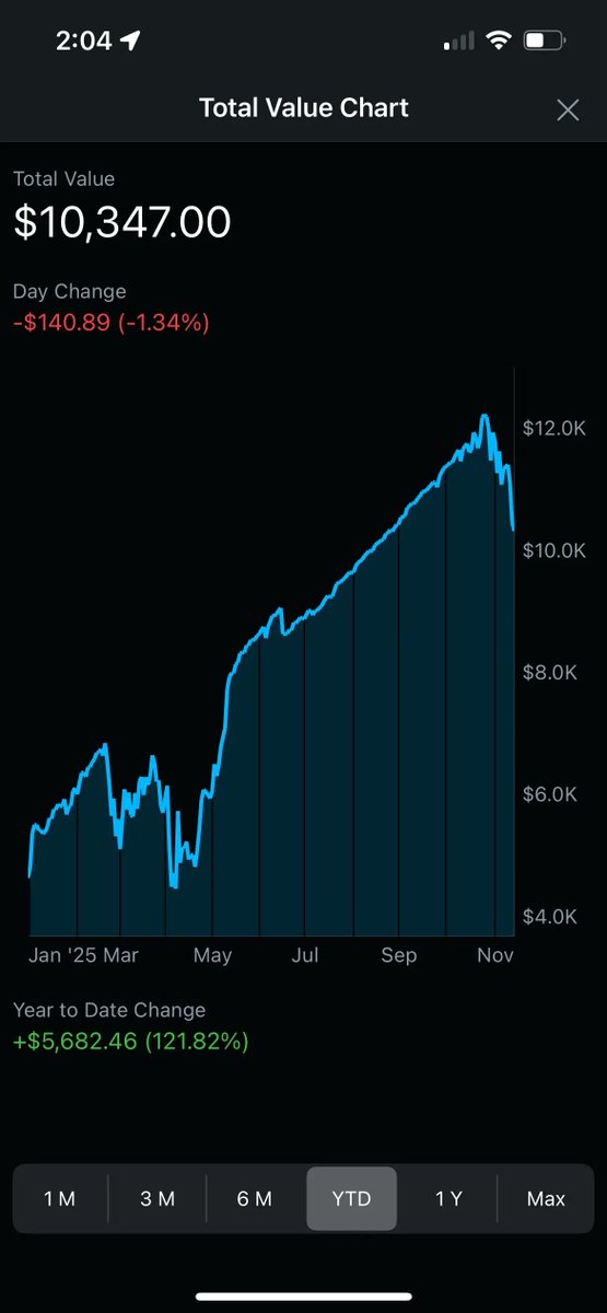 Selling Options HQ tweet media