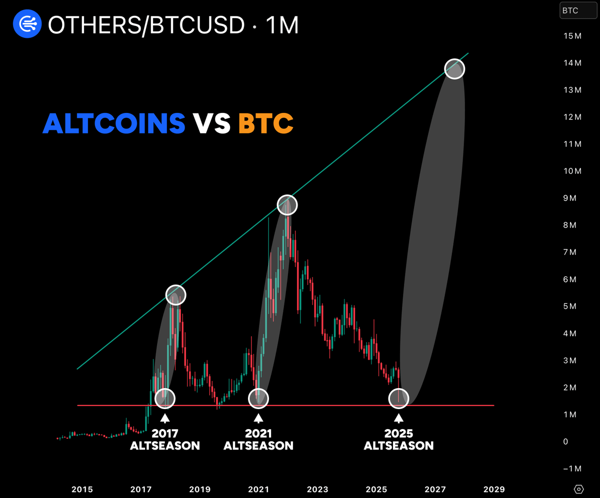 𝗖𝗛𝗔𝗜𝗡 𝗠𝗜𝗡𝗗 ⛓🧠 tweet media