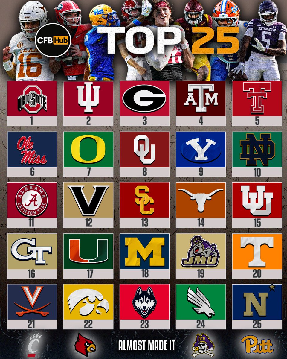 The CFP Hub Top 25 🚨
Welcome Uconn, UNT, Navy 📈 
Goodbye Pitt, Louisville, Cincy. 🫡