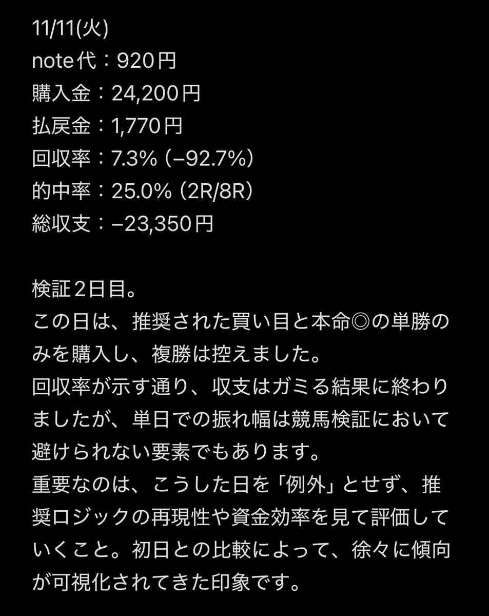 hansei_sorry's tweet photo. 有料予想家一週間検証。

まずは結果からお伝えします。

結果の詳細は、添付のスクショにすべてまとめてます。

総支出：55,920円
（note代4,420円＋購入金51,500円）

総払戻：21,300円
総収支：−34,620円

最終回収率：38.1%（61.9%）
最終的中率：34.1%（15R/44R）

今回の1週間の検証を通して感じた“判断材料”を共有します。
批判ではなく、あくまで一購入者としての記録です。

日によって形式が変わったり、点数の構成が広めになることもあり、「当たる」ことを重視したスタイルが中心に感じられました。
実際、的中率は34%と一定の数字が出ています。

一方で、買い目の傾向やオッズの妙味によって、的中＝プラスに直結しない日もあるため、
購入される際は「回収率」と「資金効率」を意識しながら取捨や調整を行うことが大切だと感じました。

今回の検証はあくまで7日間という短い期間のものですが、数字から見えた特徴は、今後の判断にも活かせると思います。

大切なのは、
誰かを信じきることではなく、
自分自身で納得して買うこと。

予想を楽しむ人、検証して学びに変える人、
それぞれのスタイルに合わせて、
無理のない範囲で利用されることをおすすめします。

今回の記録が、
これから購入される方の参考材料になれば幸いです。