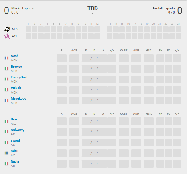 Won 1-0 vs <a href="/dokbobo/">dok</a> &amp; Co today.

Tomorrow we play Bo3 against <a href="/Axolotl_Esports/">Axolotl Esports</a> to make it to MGW lower final !

<a href="/_Nashv2/">Nash</a> <a href="/FrancyBald_FPS/">FrancyBald</a> <a href="/browseeval/">Browse</a> <a href="/Volz1k/">Volz1k</a>