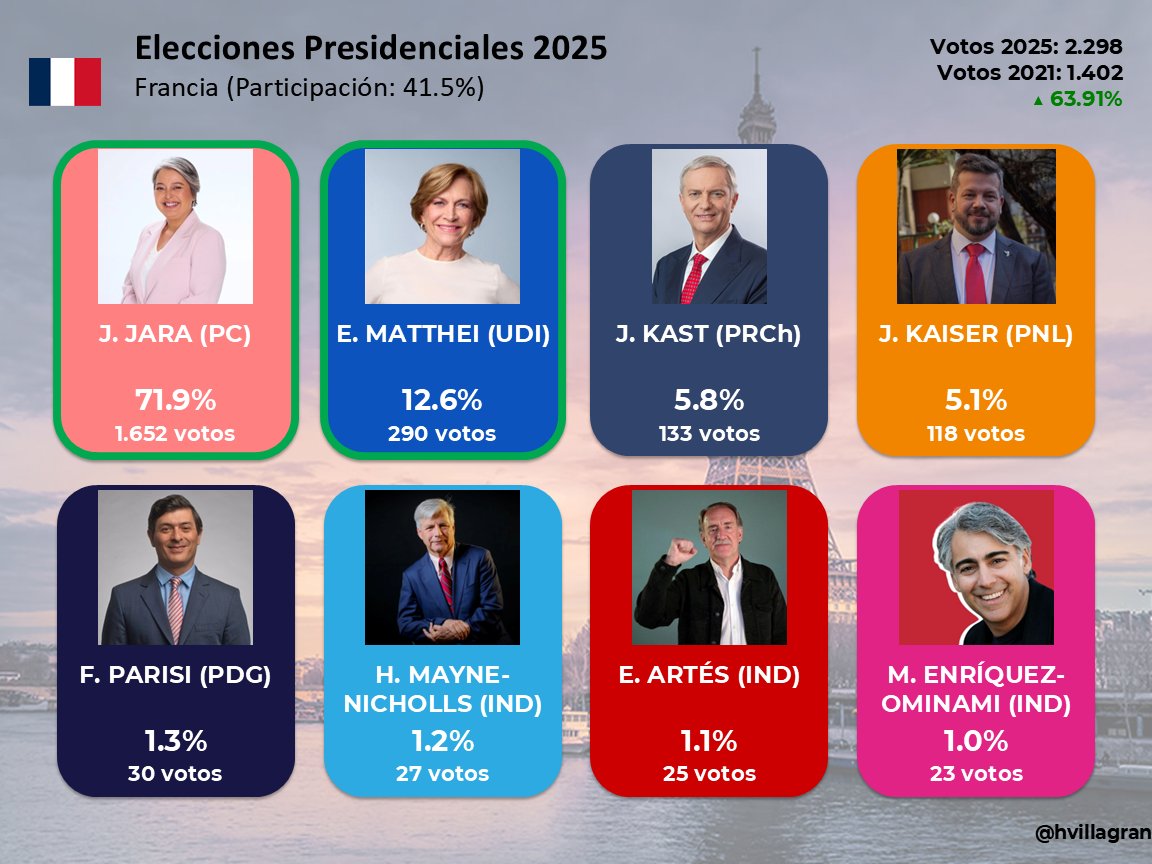 Hans Villagrán tweet media