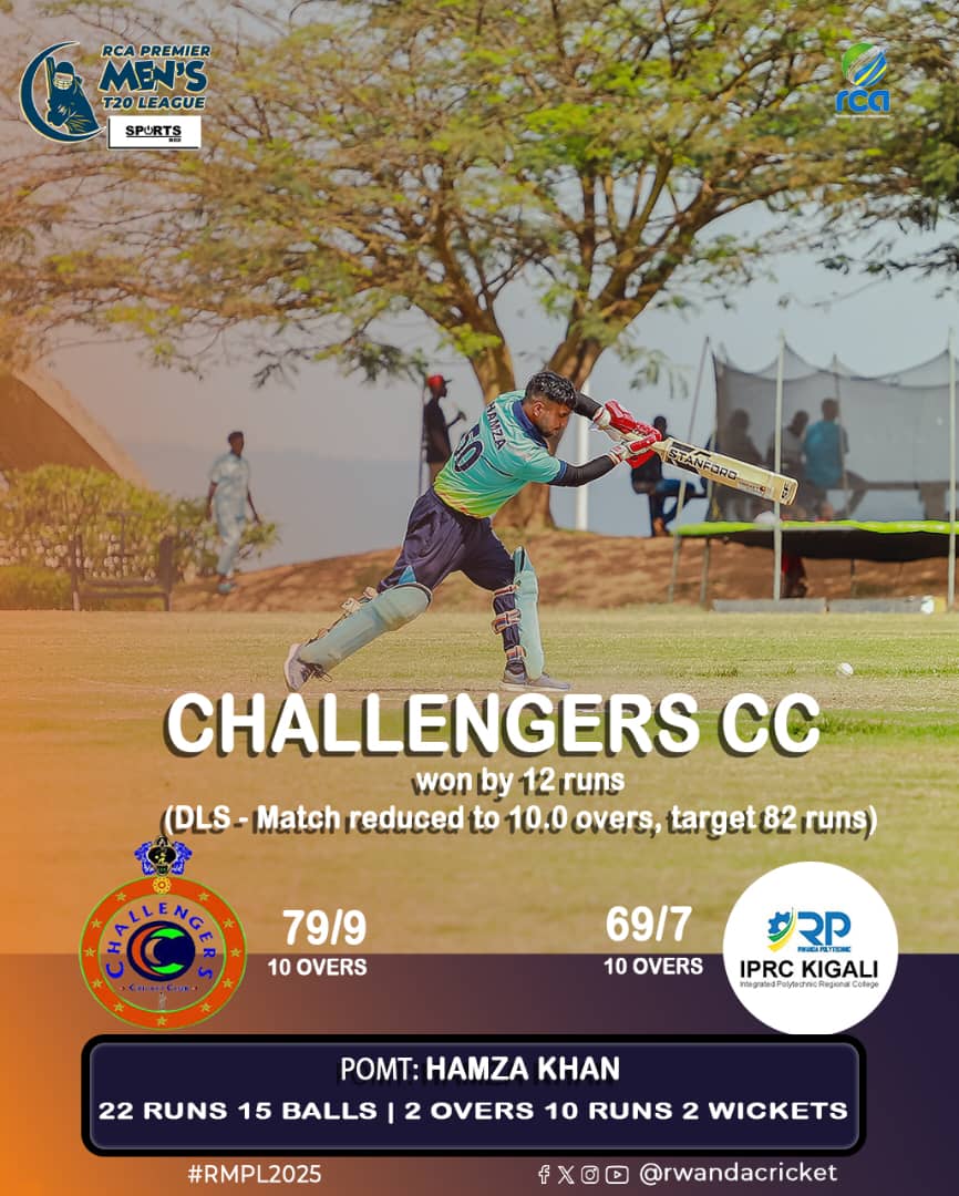 RwandaCricket's tweet image. Today&apos;s results on RCA Men’s T20 Premier League and RCA Men’s premier league division two.
#RCAMensT20PremierLeague 
#RwandaCricket 
#GrowingWithEveryStep