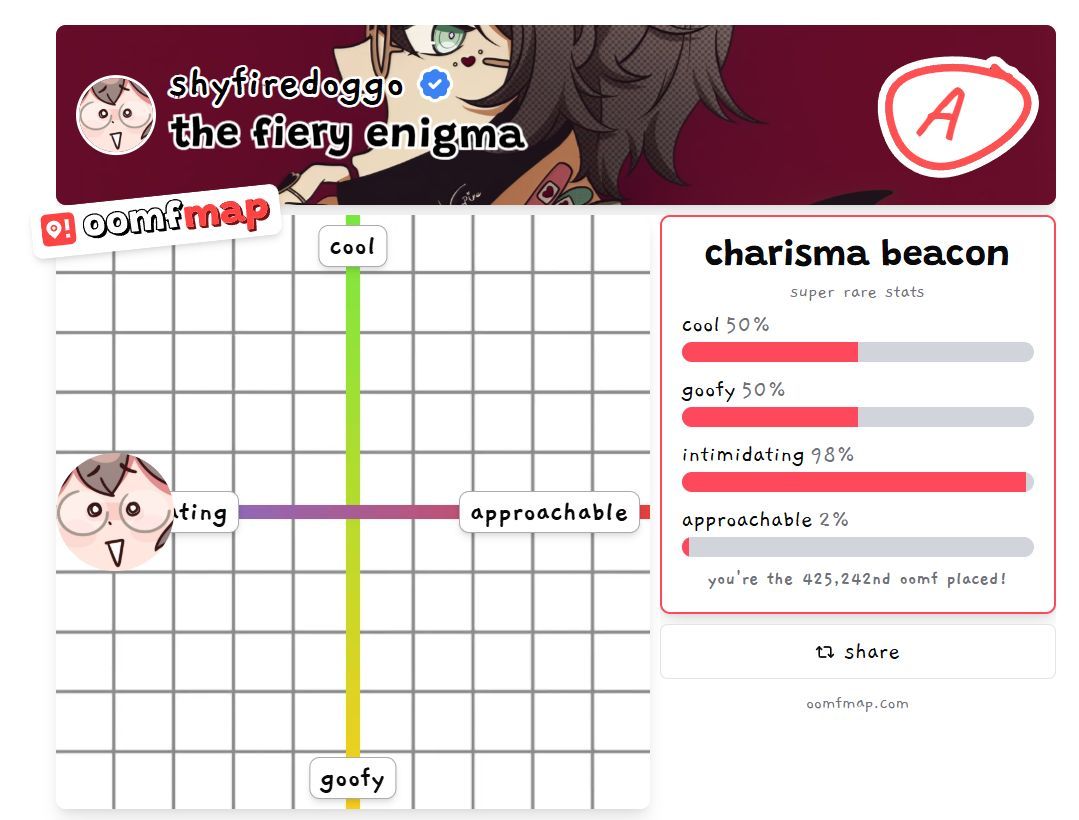 🍓Fire Doggo tweet media