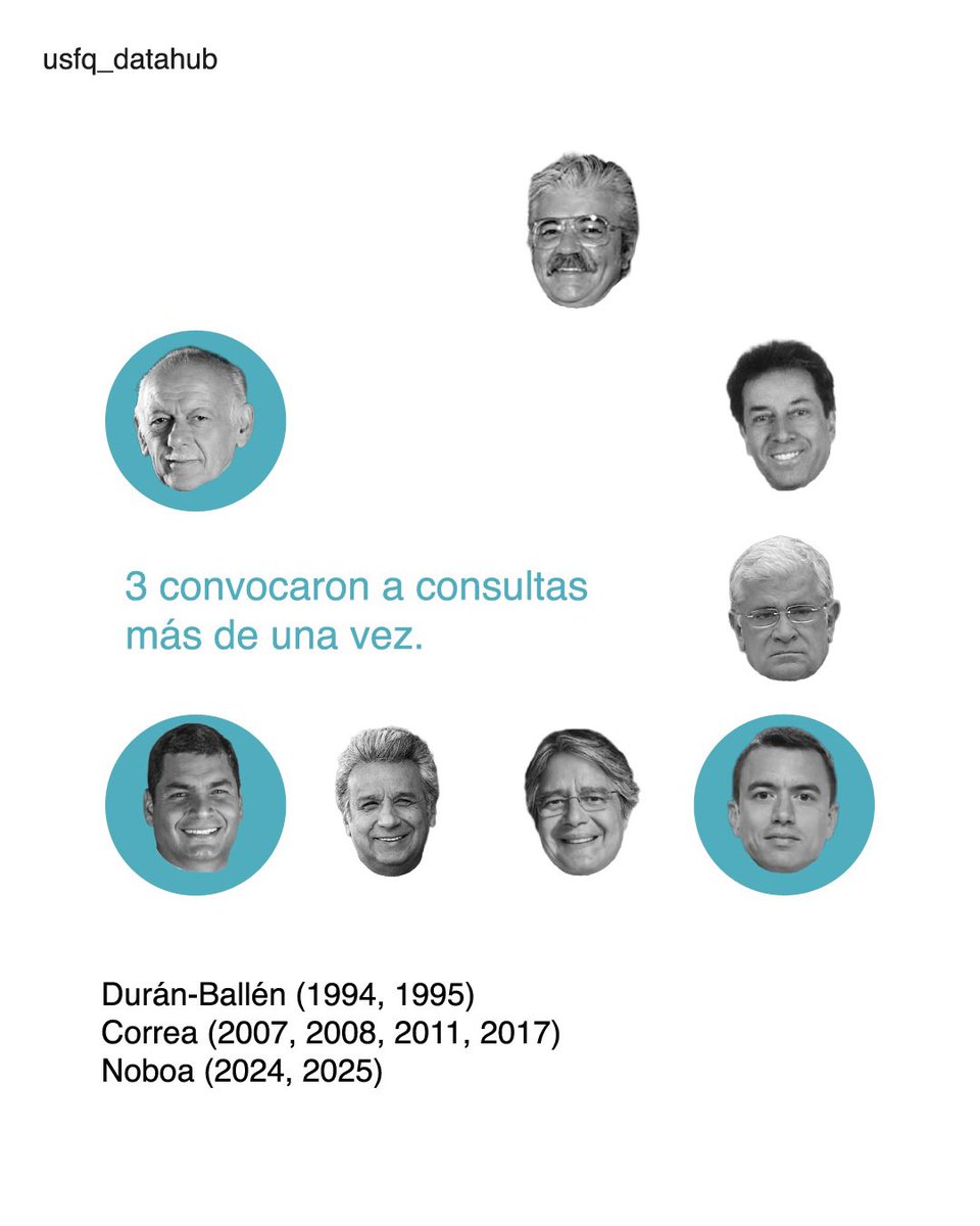 USFQ Data Hub (@usfq_datahub) on Twitter photo 